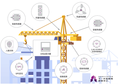 建筑工程“數(shù)字化施工管理”目標(biāo)及如何實(shí)施